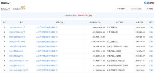 王健林及萬達集團因國內貿易代理案被限制高消費，引發市場關注