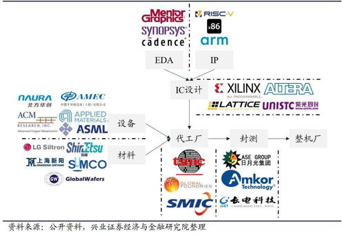 FPGA市場格局 國內(nèi)廠商與國外廠商銷售代理體系對比分析