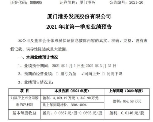 廈門港務2021年第一季度凈利潤預計大幅增長380%-400%，貿易與代理業務成關鍵引擎