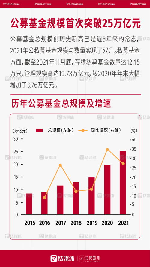一組數字，帶你回顧2021年國內資本市場火熱景象