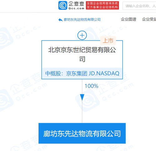 京東關聯企業斥資2.12億元成立新物流公司，深化市場代理布局